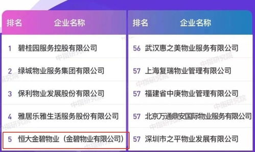 徐州銷冠盤即將上新，驚喜價(jià)格與優(yōu)質(zhì)物業(yè)管理引關(guān)注