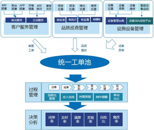 智慧物業管理系統 物業公司的降本增效之道
