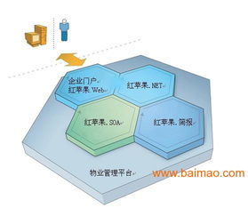 紅蘋果物業(yè)管理軟件 生產(chǎn)廠家、價(jià)格與物業(yè)管理智慧化解決方案