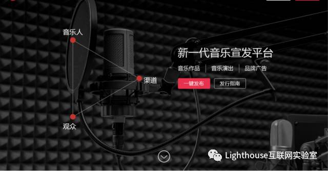 投融資產(chǎn)品分析速遞 | 一條從音樂人&ldquo;曝光&rdquo;需求延伸出的商業(yè)路徑